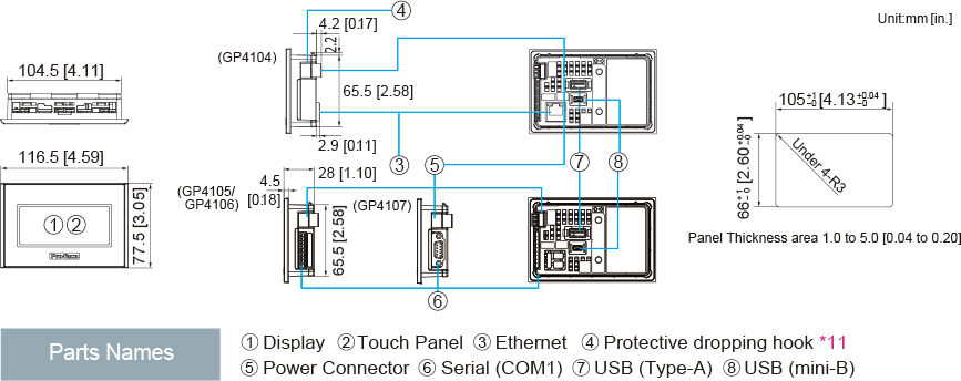 GP4100External Dimensions / Interfaces / Panel Cut-out