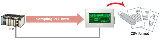 Save sampling data onto an USB storage device