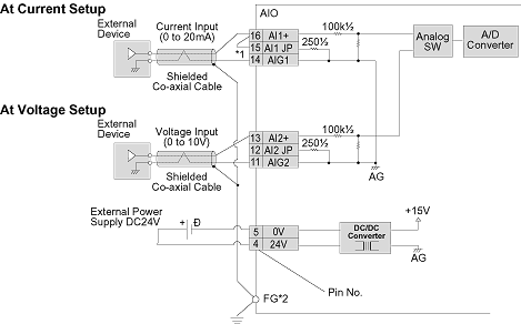 Analog Input Circuit