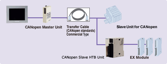 CAN openに対応