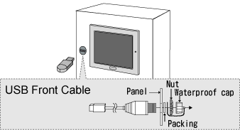 USB前面取付けケーブル