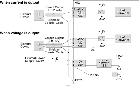 Analog Output Circuit