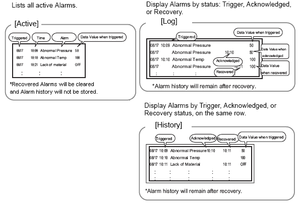 20.4 Acknowledging the Alarm History