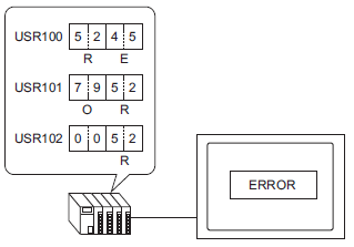 A.1.3.1 Display Unit Internal Device Restrictions