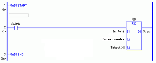 Logic Solver Inpid 32.16.5.5 Operation Overview - PID