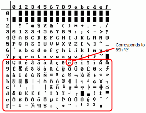 8 13 Displaying Characters Not Available In Character Code Table