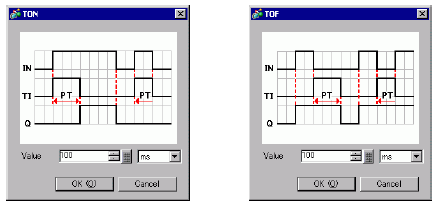 Apparatet tolerance Intervenere 32.7.1.1 Explanation of the ON Delay Timer (TON) and OFF Delay Timer (TOF)  Instructions