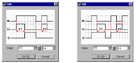 32.7.1.1 Explanation the ON Delay Timer and Delay Timer (TOF) Instructions