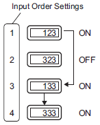 14.13.1 Set Input Order