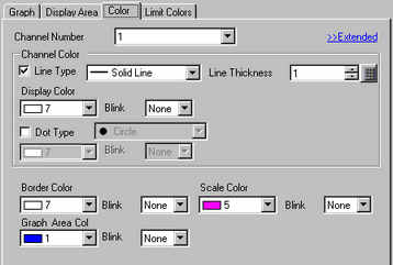 19.14.4 Data Block Display Graph - Color/Basic
