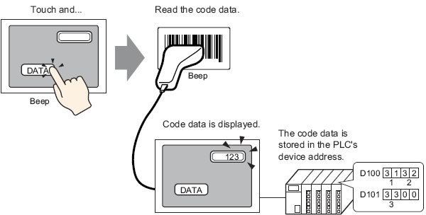 16.2 Connecting a Barcode/Two-dimensional Code Reader