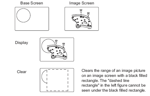 9.7.1 Restrictions for Picture Display (ON/OFF Display)