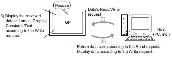 Memory Link Method 2.4.2 Communicating with Unsupported Device/PLC (Memory Link)