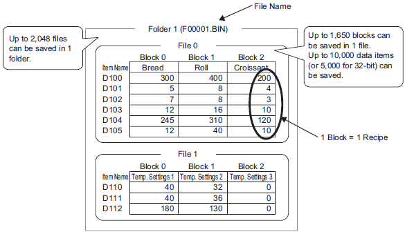 26.17.1 Filing Data Structure