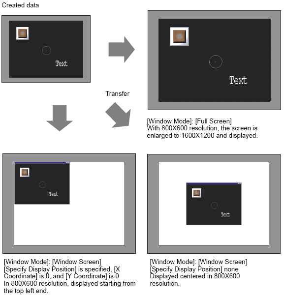 38.11.2 Restrictions on Window Frames
