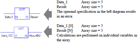 32.17.7.3 Explanation of the COT and COTP Instructions