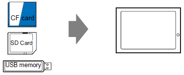 M.7 External file operation