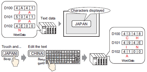 14.3 Displaying/Inputting Text Data